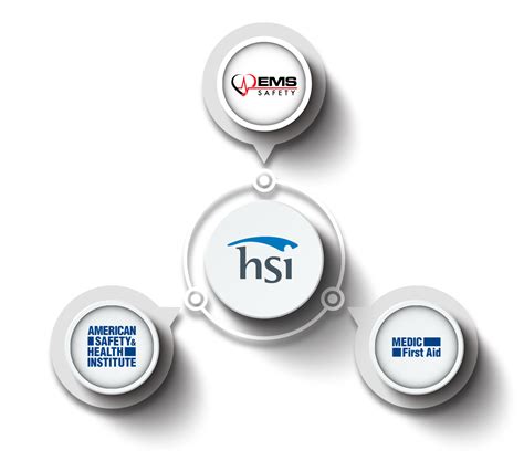 hsi student portal|Home .